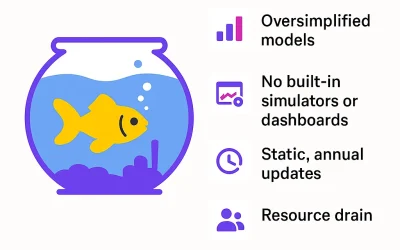 From Goldfish to Growth Engine: Why DIY Marketing Mix Modeling Can Leave You Stuck in the Aquarium