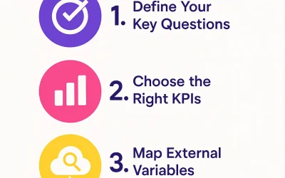 How to Start with Marketing Mix Modeling: Focus on Strategy Before Data