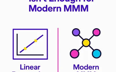 Why Linear Regression Isn’t Enough for Modern Marketing Mix Modeling