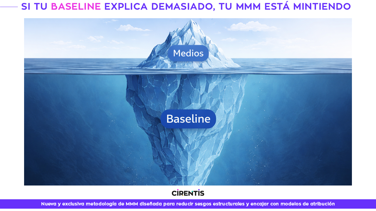 Infografía del Iceberg del MMM: Medios vs Baseline en Marketing Mix Modeling por Cirentis.