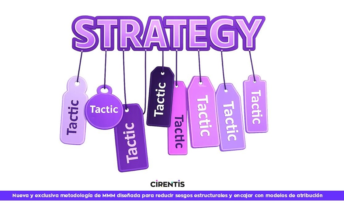 Diferencia entre MMM estratégico y táctico representada visualmente con múltiples tácticas bajo una estrategia
