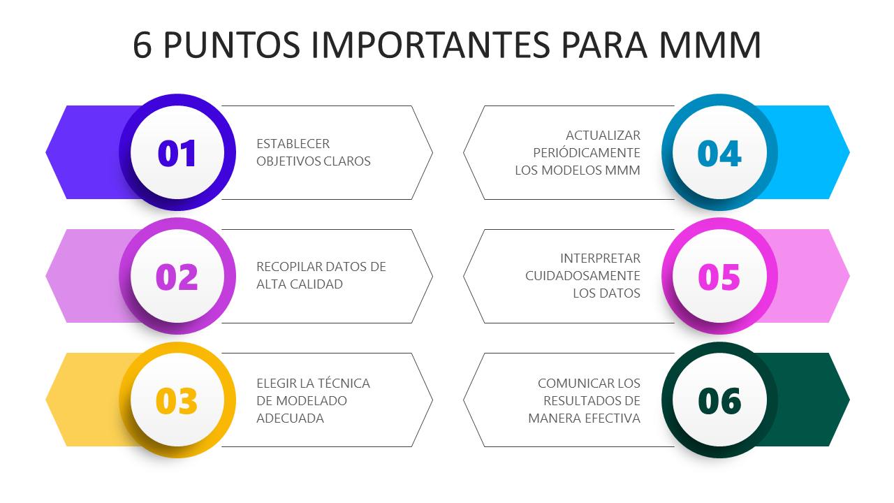 Pasos clave para implementar marketing mix modeling de forma efectiva