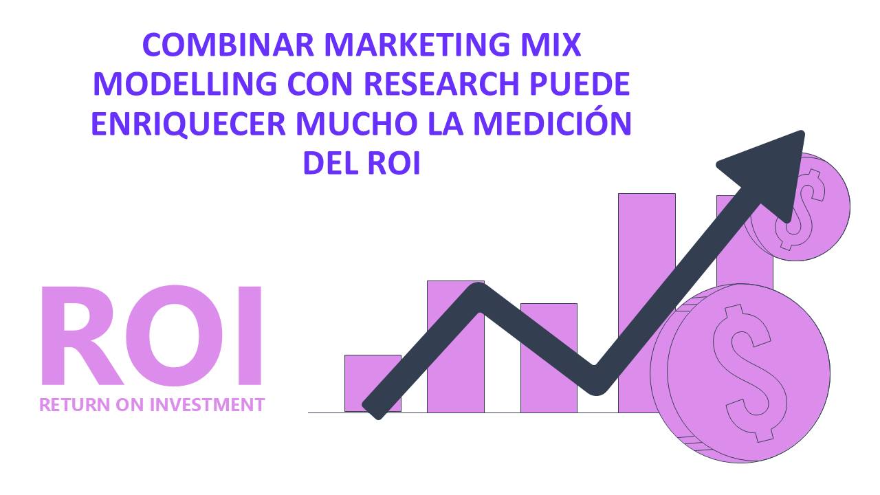 Gráfico de crecimiento de ROI combinando MMM con research de mercado