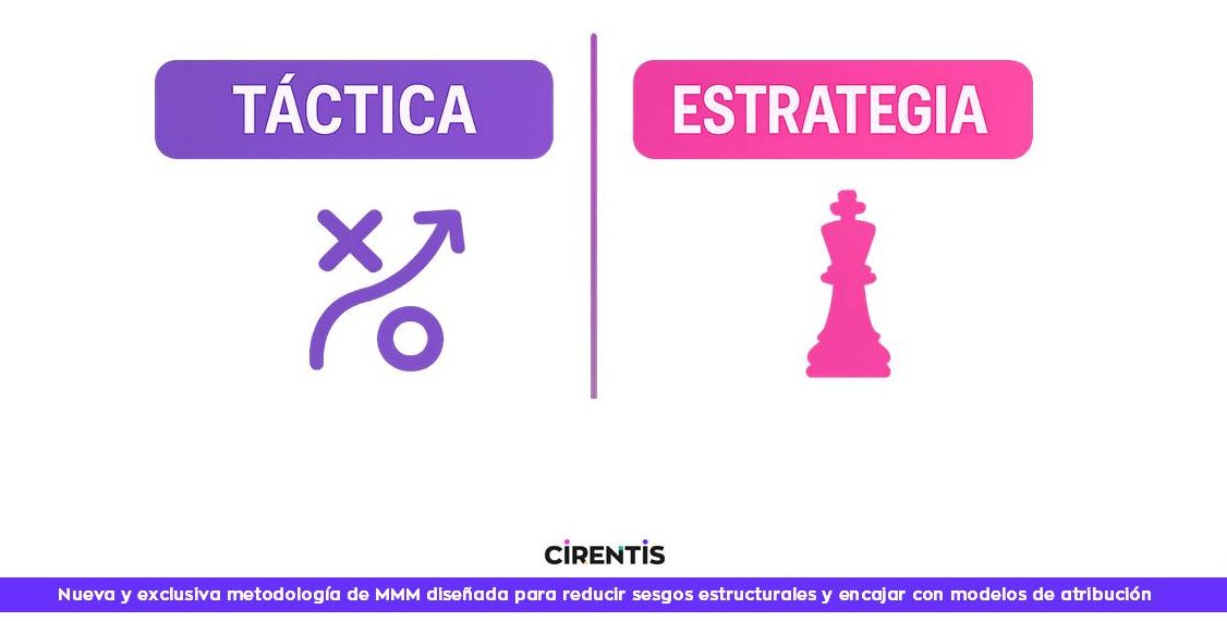 Comparación entre atribución táctica y MMM estratégico en marketing